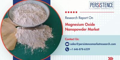 Magnesium Oxide Nanopowder Market
