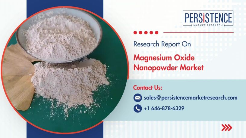 Magnesium Oxide Nanopowder Market