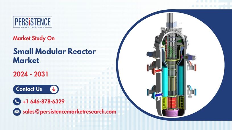 Small Modular Reactor Market
