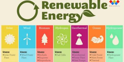Renewable Energy