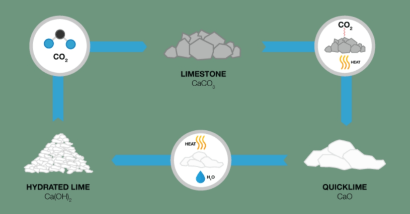 Lime Market Demand Driven by Construction and Agriculture