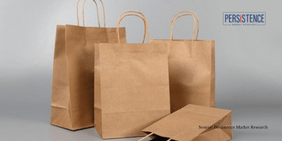 Paper Bag Market