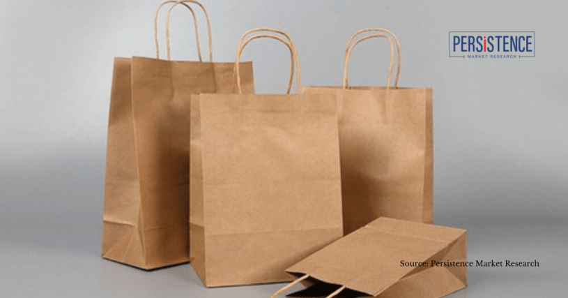 Paper Bag Market