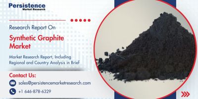 Synthetic Graphite Market