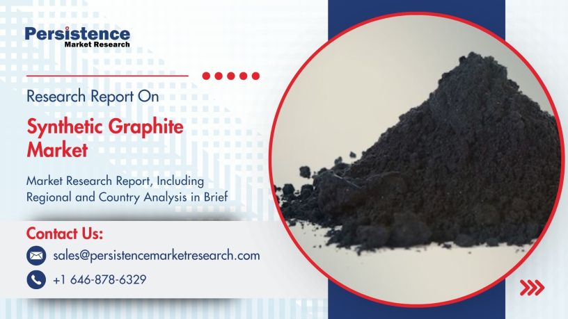 Synthetic Graphite Market