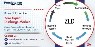 Zero Liquid Discharge Market